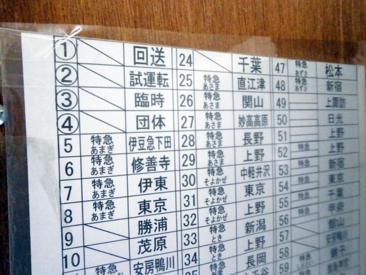 全部で69番までありました。毎週日曜日は「安房鴨川行き」になるとのこと。「試運転」は、オープン前に使っていたそう。