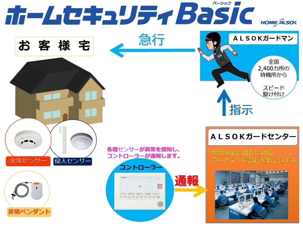 高品質で低価格なご家庭向けALSOKホームセキュリティ | ALSOK山陰株式