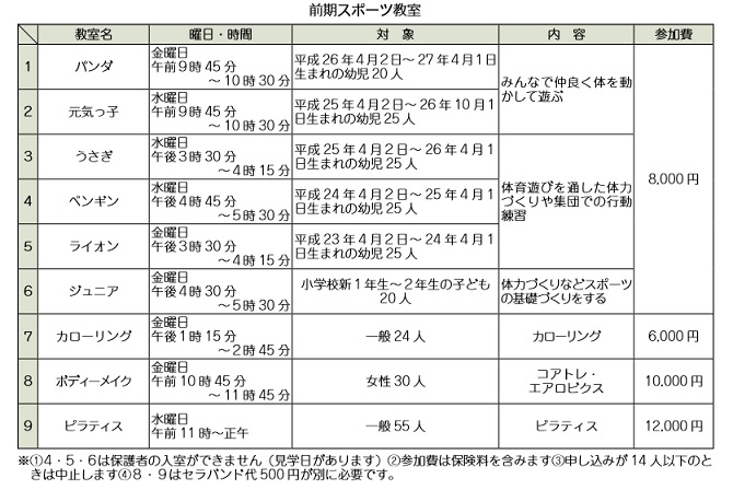 「前期スポーツ教室 参加者募集中！（市民体育館）」