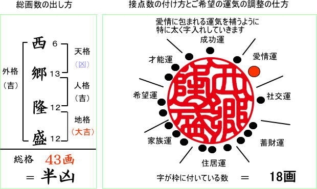 「お客様の印鑑に対するお悩みをまずはご相談下さい。」