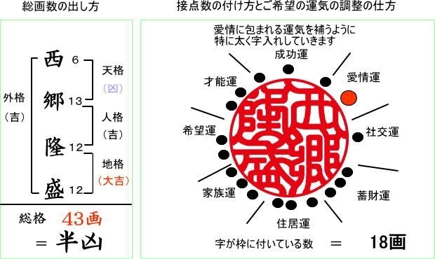 「gw前に、実印銀行印の作製」