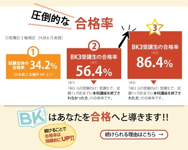 「【簿記・経理】日商簿記検定講座」