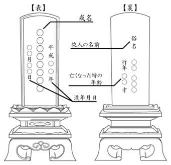 「戒名の文字が悪いと変える人がいますが・・・」