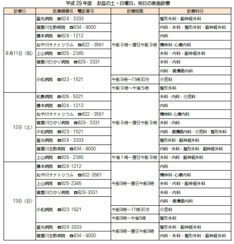 「お盆（８月11日～13日）の救急の診察について」