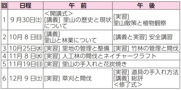 「「森の匠に教わる里山イロハ　The　里山楽校」募集中！」