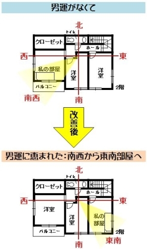 「★男運がなくて☆」