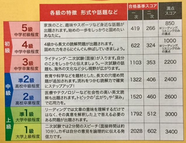 「英検は、あと一人だけ受け付けます」