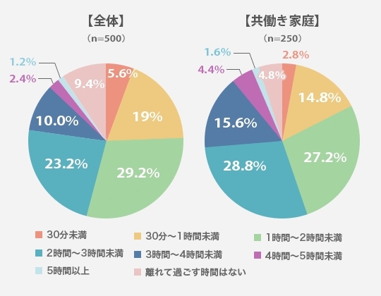 「部・クラブ活動？ 習い事？ 子どもの放課後の過ごし方【メイコミュVoice】」