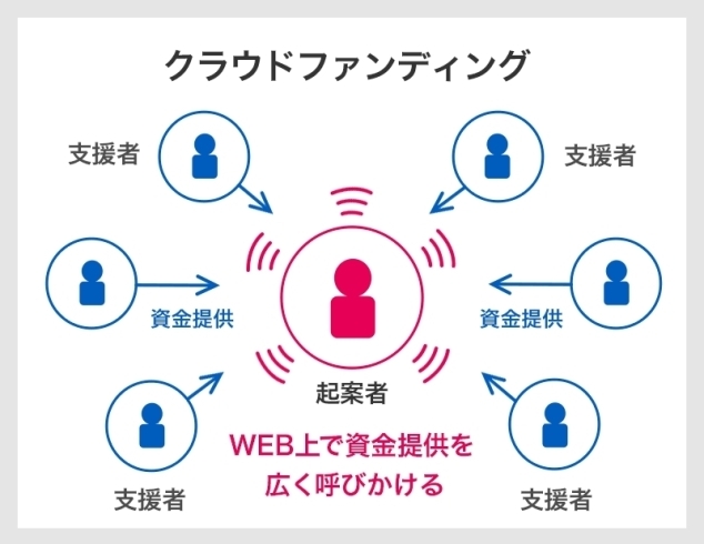 「Sydecasの寄玉社長ご登壇！！クラウドファンディング活用セミナー♪♪【コワーキングスペース Shares様】」