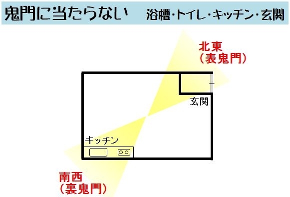 「★鬼門に当たってませんか？？☆浴槽・トイレ・キッチン・玄関★」