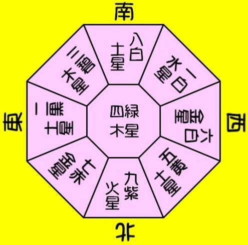 「☆Ｈ２９年１０月２４日火曜日★運気予報★」