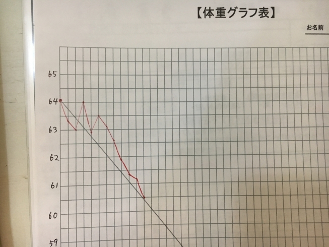 「耳ツボダイエットでどんどん減る体重」