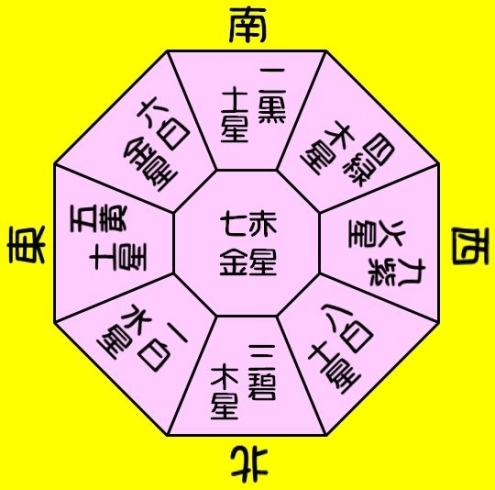 「☆Ｈ２９年１１月２６日日曜日★運気予報★」