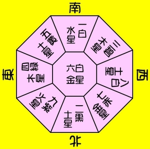 「Ｈ２９年１２月８日金曜日★運気予報★」