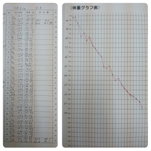 「産後で耳つぼダイエット♪」