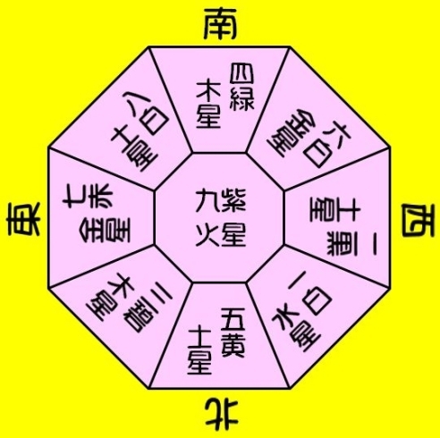 「Ｈ３０年１月２５日木曜日★運気予報★」