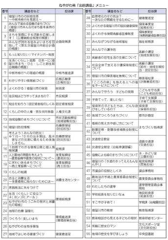 「ねやがわ発「出前講座」」