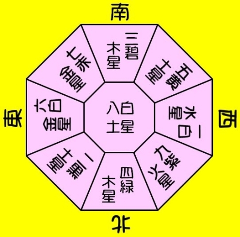 「Ｈ３０年２月２０日火曜日★運気予報★」