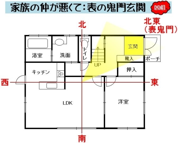 「★家族の仲が悪くて：表の鬼門玄関☆」