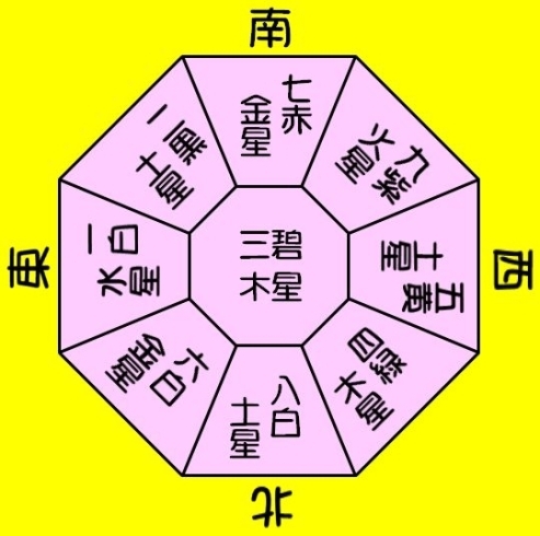 「Ｈ３０年２月２４日土曜日★運気予報★」