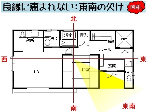 「★良縁に恵まれない：東南の欠け☆」