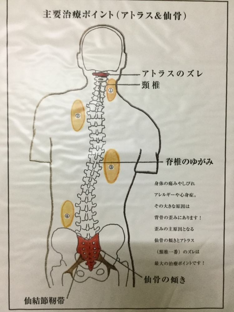 ゼロポジションとは？ | GAS脳幹健康センター島根のニュース