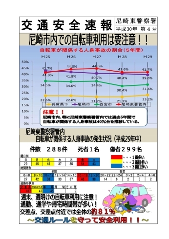 「尼崎市内での自転車利用は要注意」