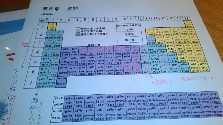 「栄養学の講義にお伺いしました。」