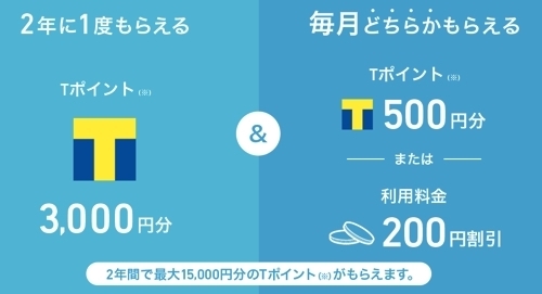 「長期継続特典は申込済みですか？」