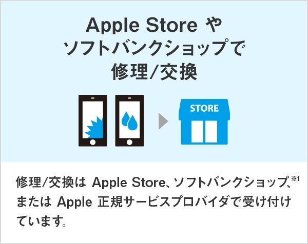 「▪️iPhone・ iPadの修理ってどうしたらいいの？▪️」