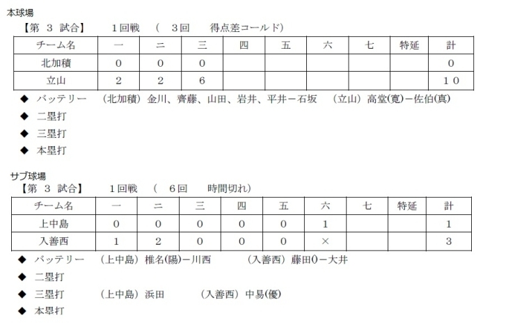 「第三試合結果速報♪【第3回石川歩カップ&第15回 記念NICE TV旗争奪少年野球大会】」