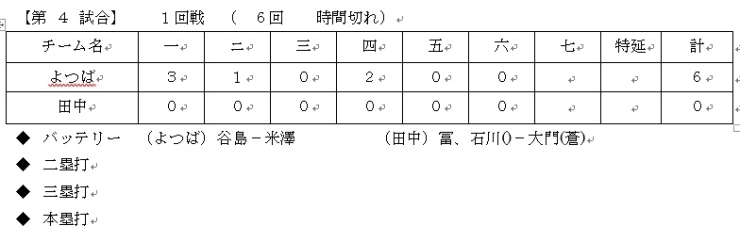 「試合結果速報５♪【第3回石川歩カップ&第15回 記念NICE TV旗争奪少年野球大会】」