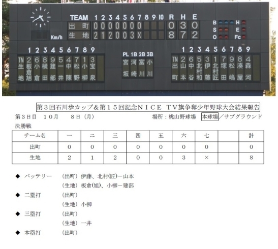 「優勝決定戦　決勝 試合結果速報♪(最終日)【第3回石川歩カップ&第15回 記念NICE TV旗争奪少年野球大会】」