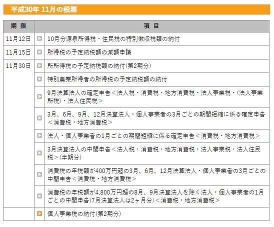 「11月の税務。」