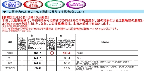 大阪府「大気汚染常時監視のページ」