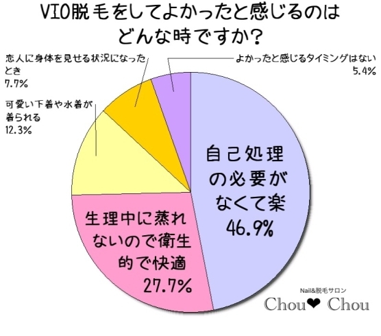 「★★★VIO脱毛のメリット★★★」