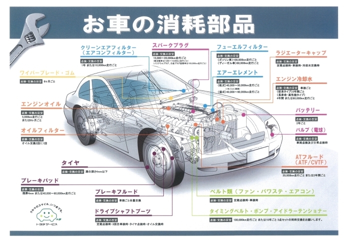 「お車の消耗部品のご紹介です。」