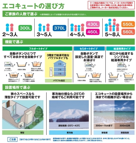 「【エコキュートの選び方】ご家族の人数・機能・設置場所で選ぶ。」