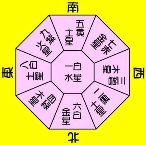 「Ｈ３１年１月１２日土曜日★運気予報★」