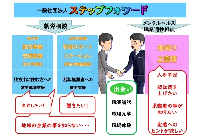 「北大阪 受発注・ビジネス大交流会へのご来場ありがとうございました。」