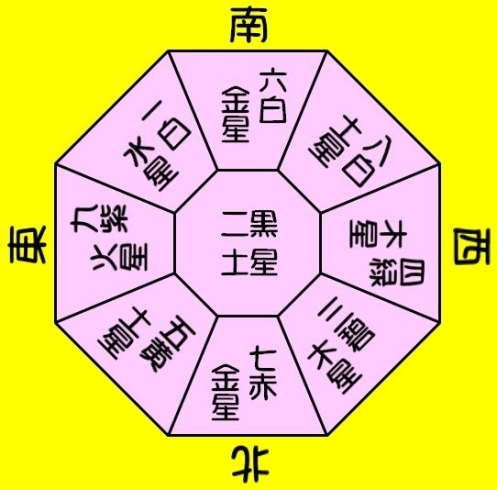 「令和　元年５月１９日日曜日★運気予報★」