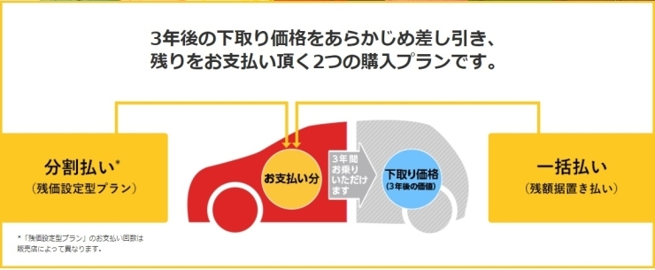 「トヨタ支払いお助けプラン」