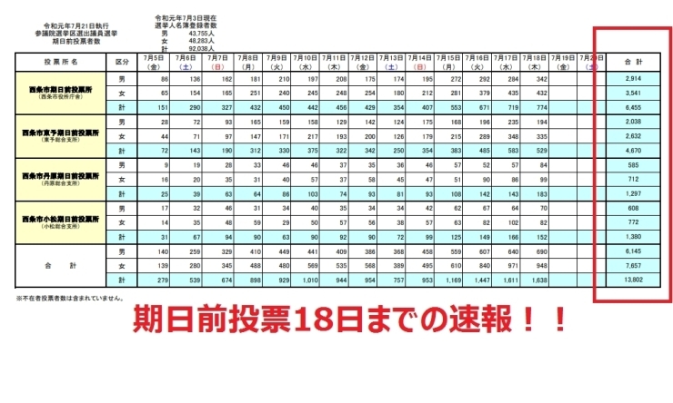 「令和元年7月21日執行 参議院議員通常選挙の期日前投票へ！」