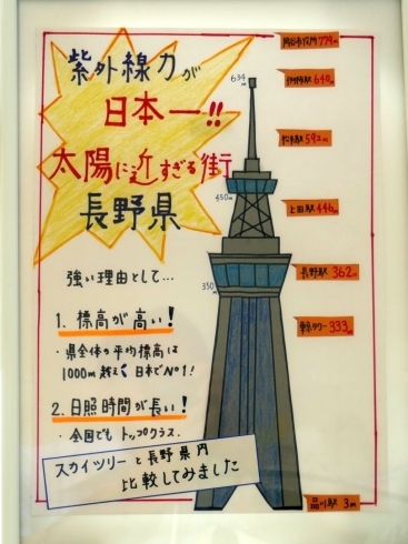 「スカイツリー並の長野県の標高！その分紫外線も強いんです！」