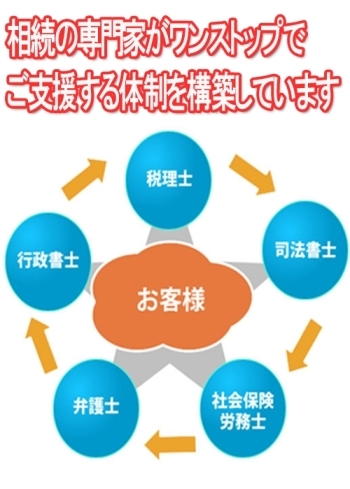 相続の専門家がワンストップでご支援します「一般社団法人 えんまん遺言相続支援センター立川相談室・青山相談室」