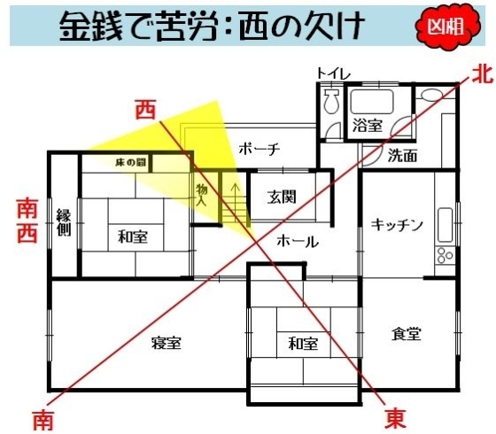 「金銭で苦労：西の欠け」