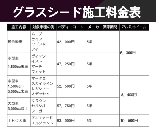 ■国産車基本料金（新車）※消費税込「グラスシード施工料金表｜ダイワ鈑金塗装工業」