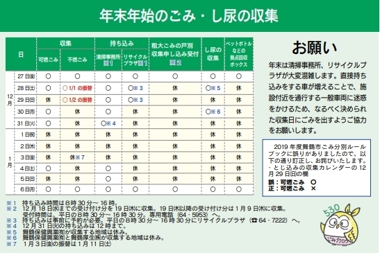 「舞鶴市休日救急診療、年末年始のごみについて（広報まいづる情報）」