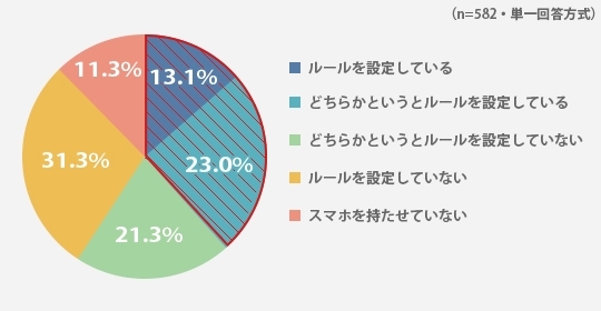 「勉強の妨げやストレスをなくすには？受験生へのサポートに関するアンケート結果【メイコミュ情報局】」