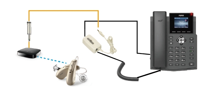 固定電話と補聴器の接続２「固定電話の音声を補聴器に直接送信　フォナック補聴器「マーベル」を固定電話に接続してみたら便利に使えた」